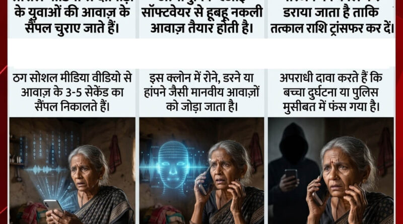 साइबर सुरक्षा टिप्स और फैमिली सीक्रेट कोड वर्ड की जानकारी देती बुजुर्ग महिला को संदिग्ध कॉल आने की फोटो Nex24